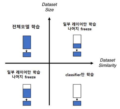 4가지 전략