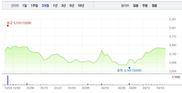 오세훈 관련주 BEST 10