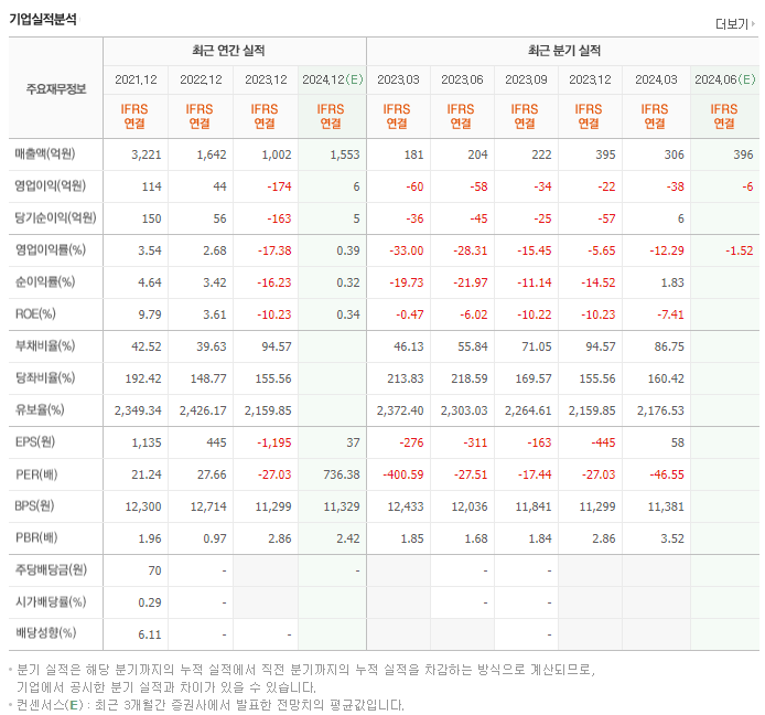 에이디테크놀로지_실적