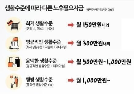 1억으로 노후 준비 끝내는 법, 평생 연금 받는 실전 전략