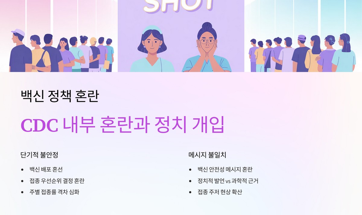 백신 정책 변화 영향