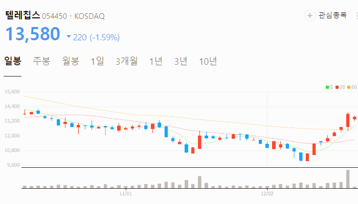 FSD 관련주 대장주 테슬라 자율주행 테마주 TOP10