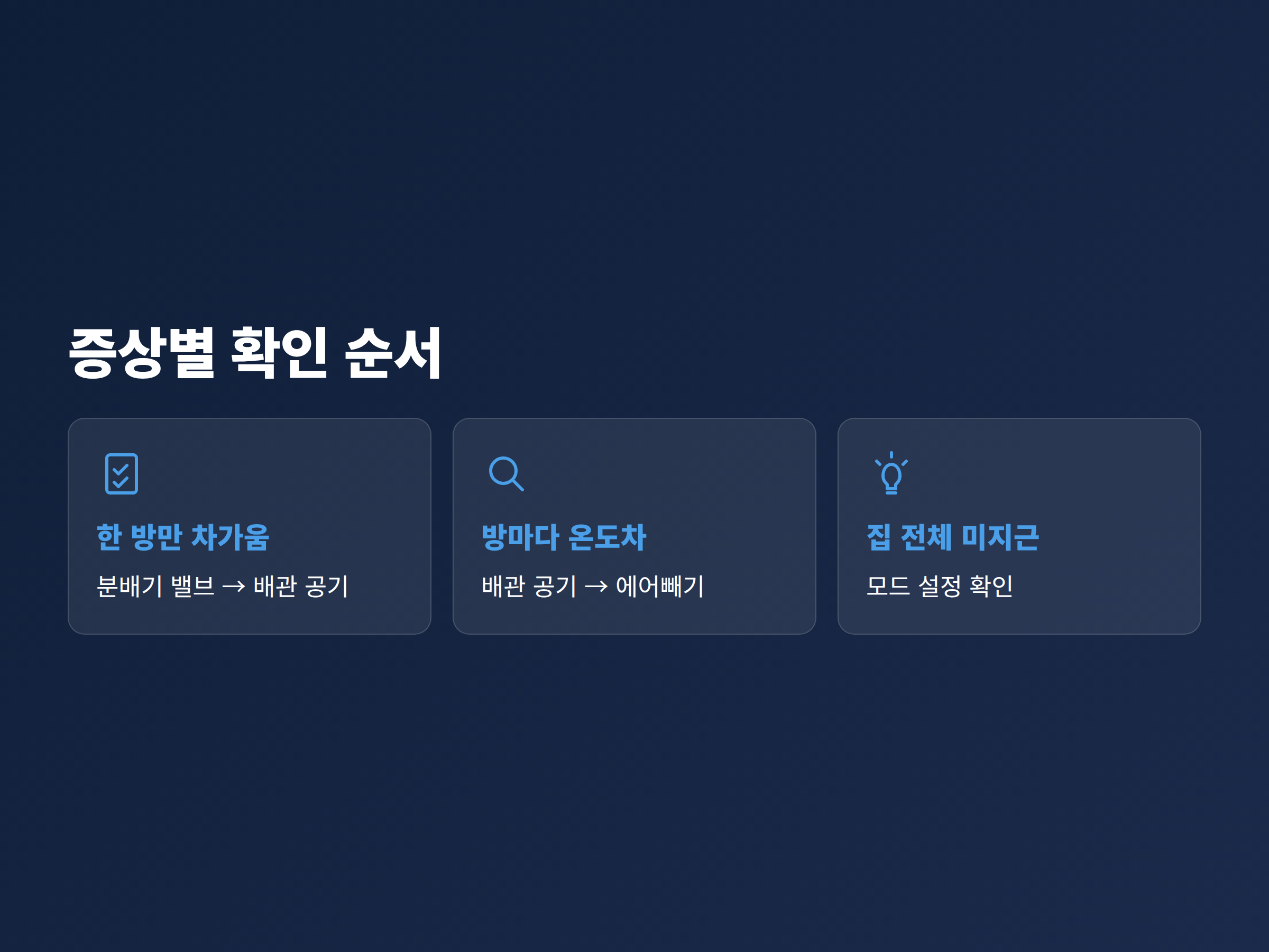 한 방만 차가울 때와 집 전체가 미지근할 때 먼저 확인할 곳을 증상별로 나눈 흐름도
