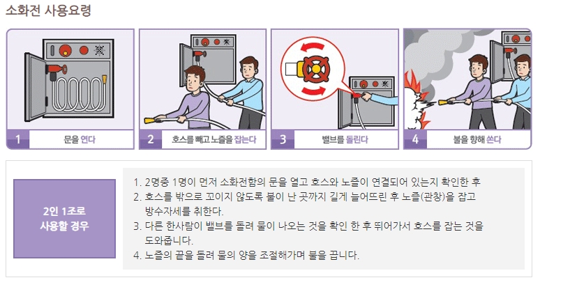 소화전 사용법에 대한 텍스트 설명이 나와 있는 화면