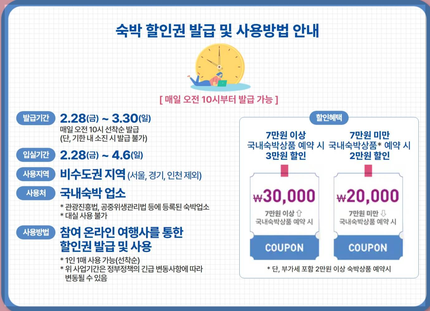 2025 숙박페스타 숙박할인권 발급