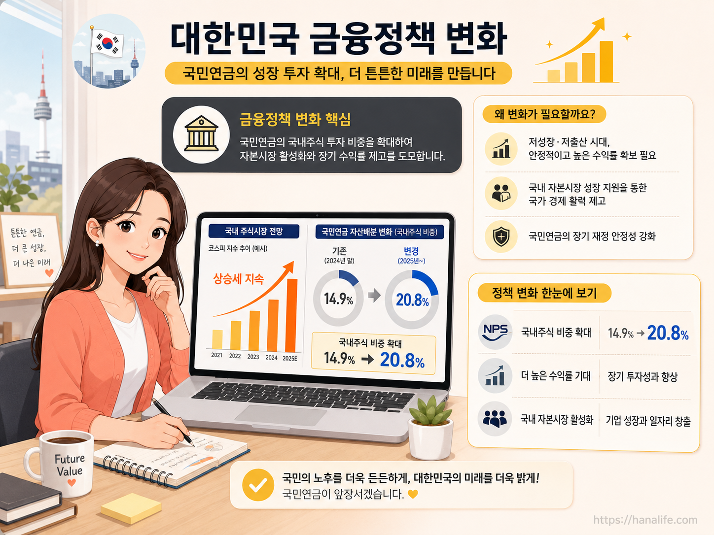 국민연금 국내 주식 자산 배분 비중 확대를 알리는 금융 시장 분석