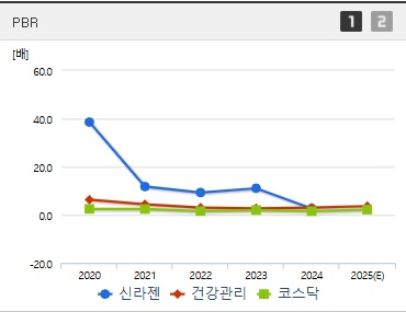 신라젠 주가 PBR