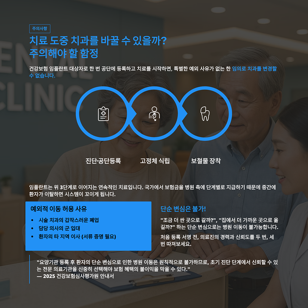 치료 도중 치과를 바꿀 수 있을까? 주의해야 할 함정
