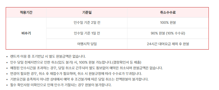 렌트카 취소 규정표