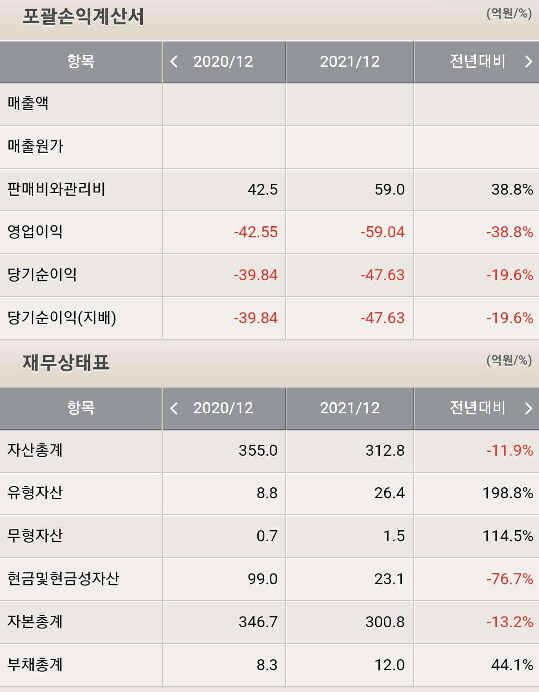 박셀바이오 재무제표