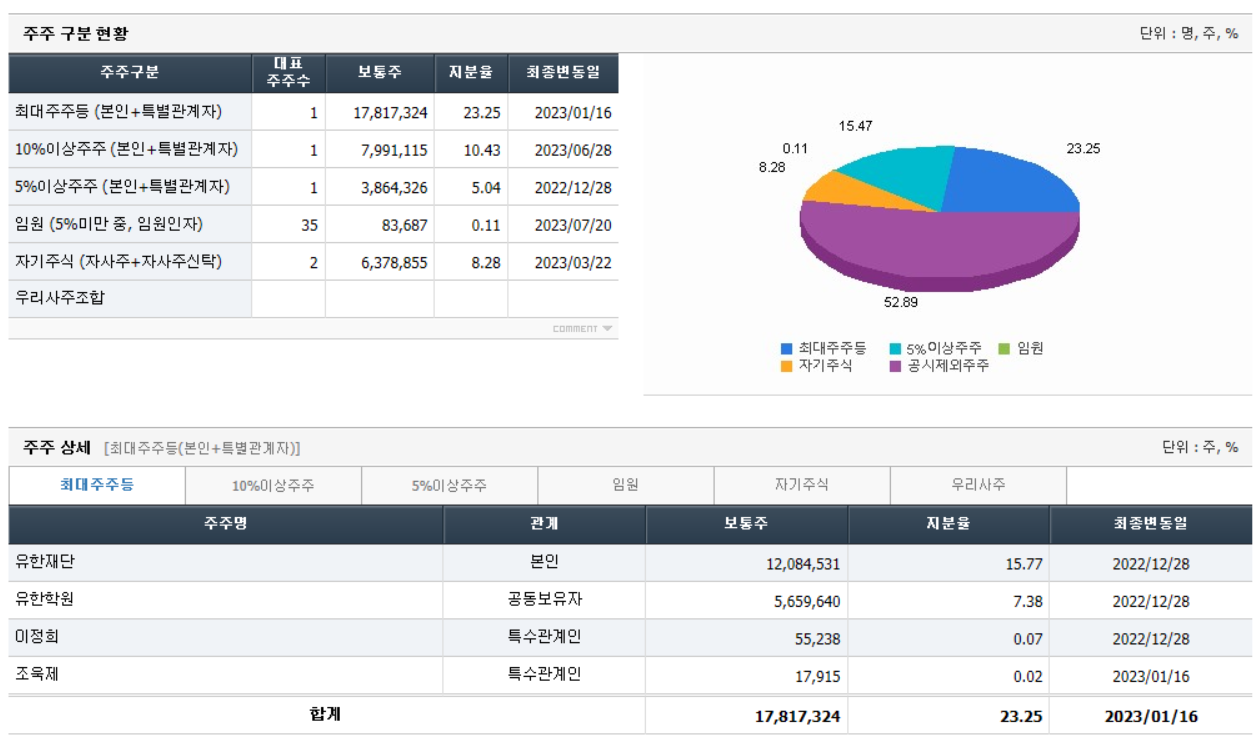 유한양행 주주현황