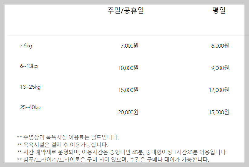 수도권 애견카페: 양주 헤세의 정원 '네이처독' 반려견 파크