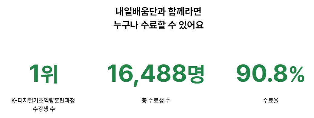 스파르타코딩
