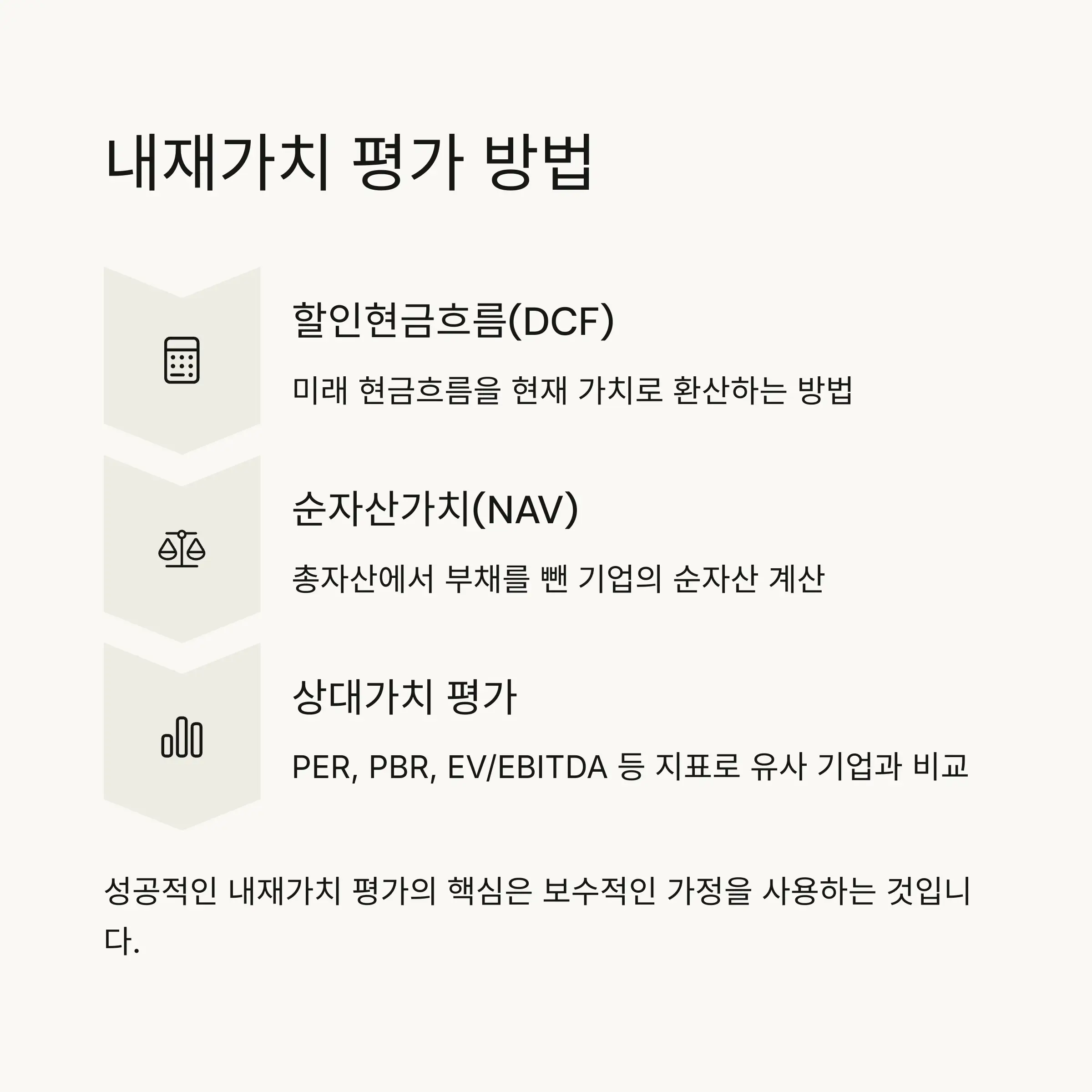 📊 내재가치 평가 방법론