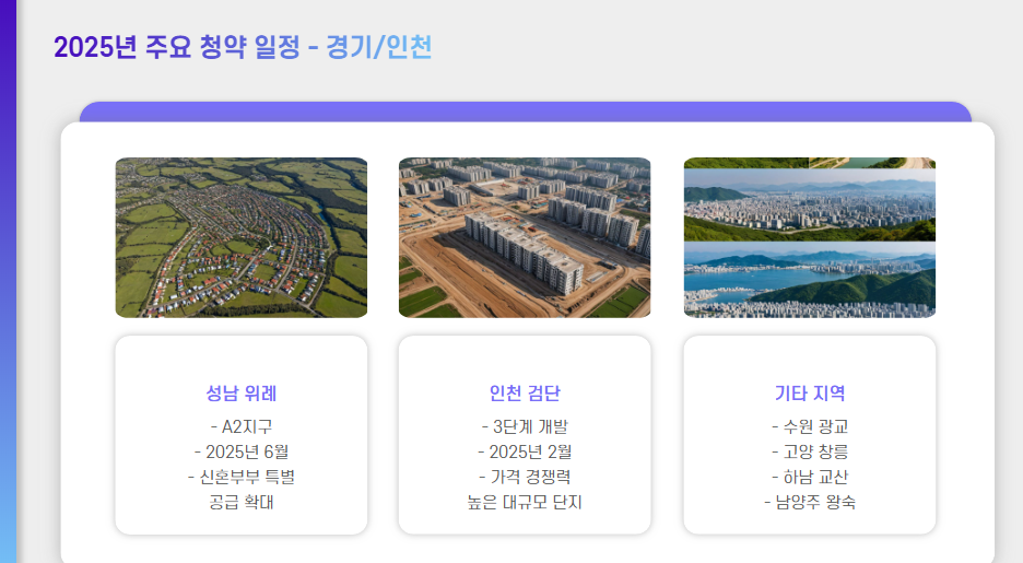 경기/인천 청약 일정