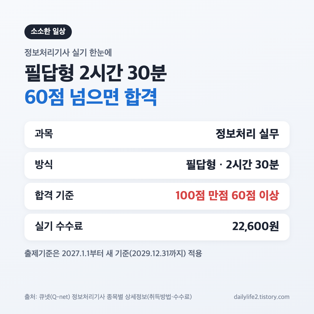 정보처리기사 실기 시험 방식 요약, 필답형 2시간 30분과 60점 합격 기준