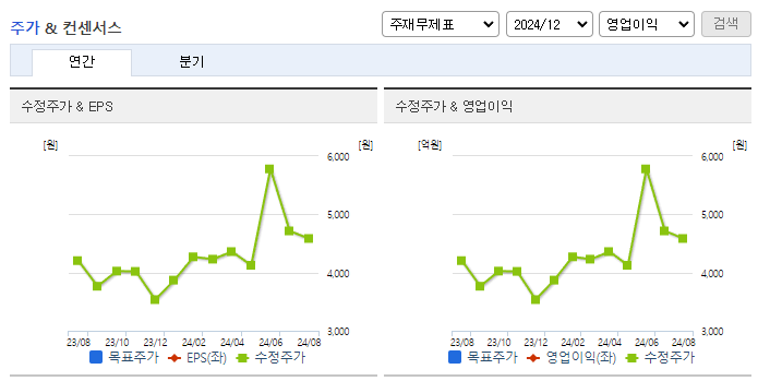 유진투자증권_컨센서스