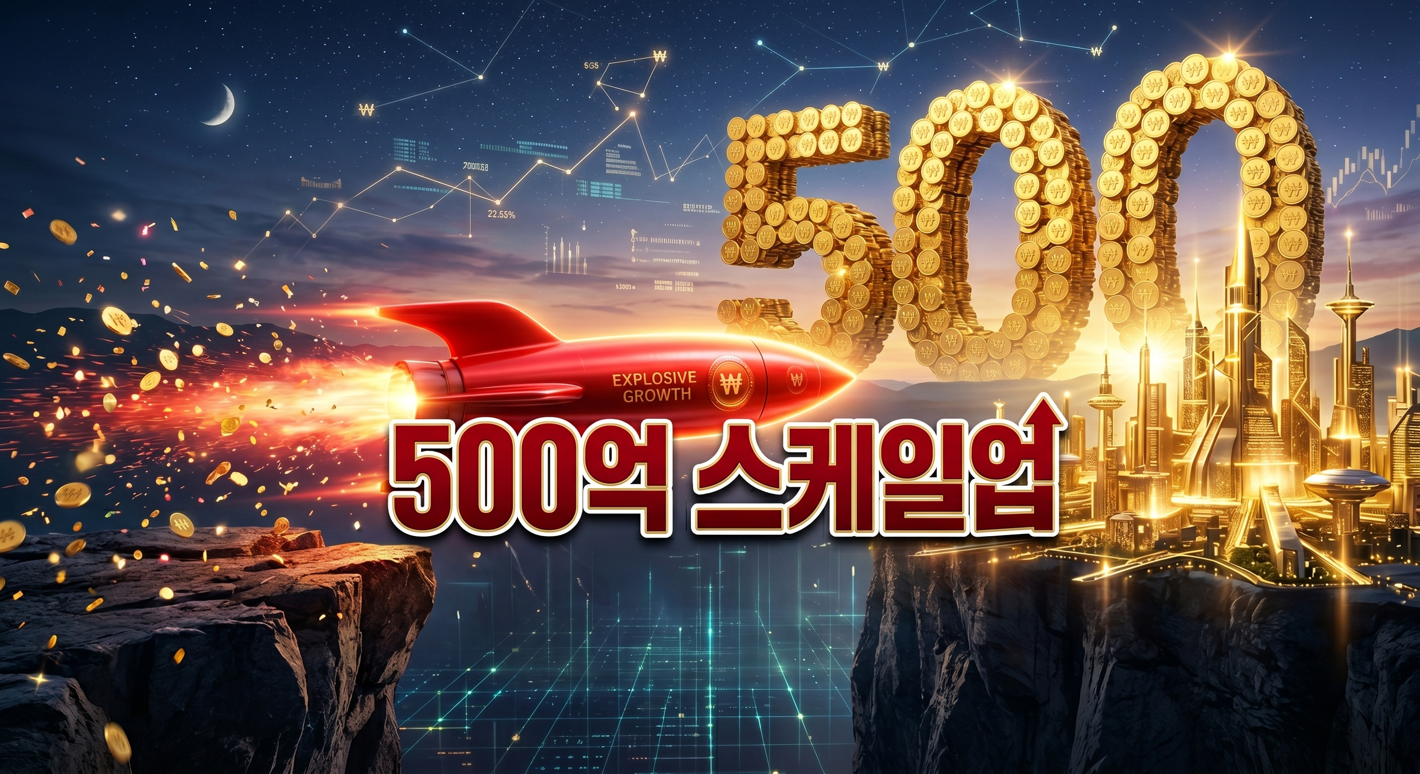 빛나는 황금 동전으로 만들어진 숫자 500이 배경에 떠 있고, 깊은 협곡(데스밸리)을 가로질러 황금빛 미래 도시를 향해 날아가는 강력한 붉은색 로켓의 3D 일러스트 배경에, 짙은 그림자와 외곽선으로 선명하게 강조된 '500억 스케일업'이라는 한글 문구가 중앙에 적힌 이미지
