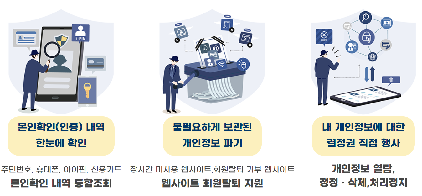 e프라이버시 클린서비스 장점 설명
