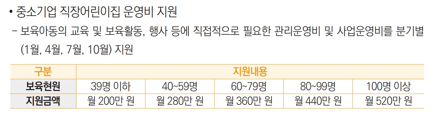 직장어린이집 설치비 지원3