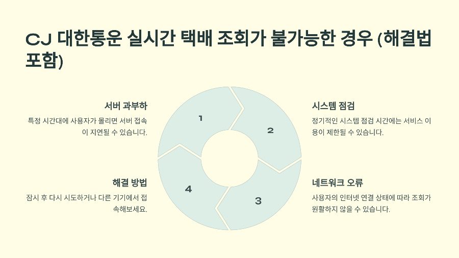CJ 대한통운 실시간 택배 조회가 불가능한 경우 (해결법 포함)