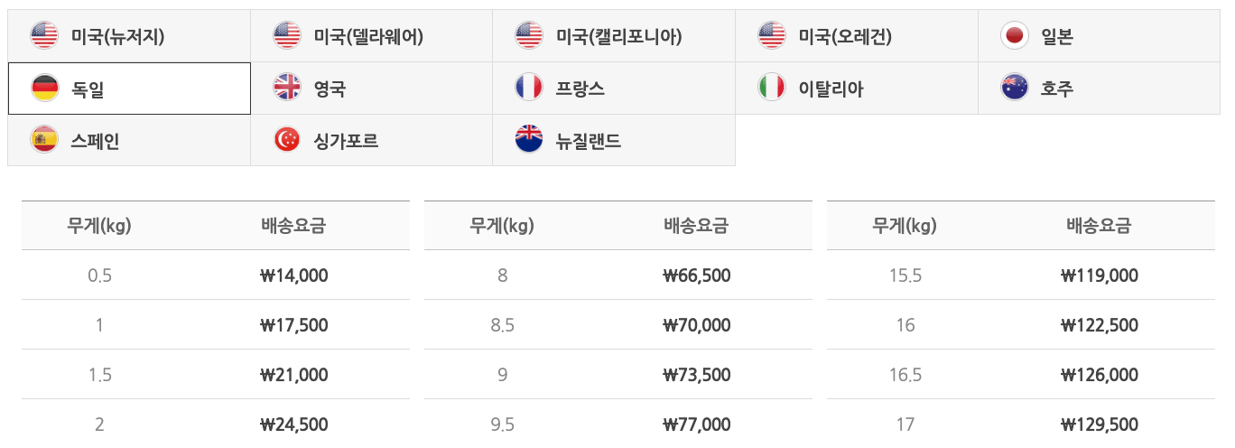 독일 해외배송 비용