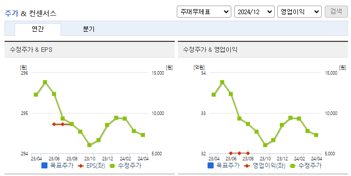 스코넥_컨센서스