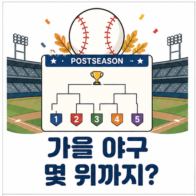 야구공과 야구장, 포스트시즌 대진표로 가을 야구 진출 순위를 표현한 이미지