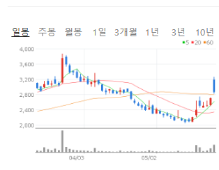 엔비디아 관련주