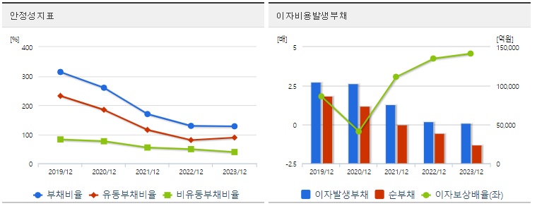 두산에너빌리티 주가 안정성지표