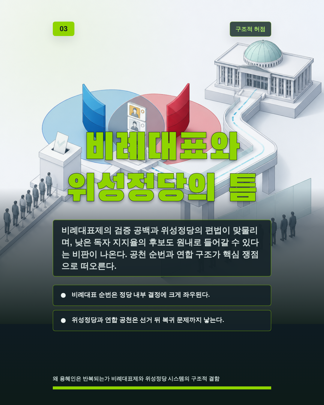 비례대표와 위성정당의 틈