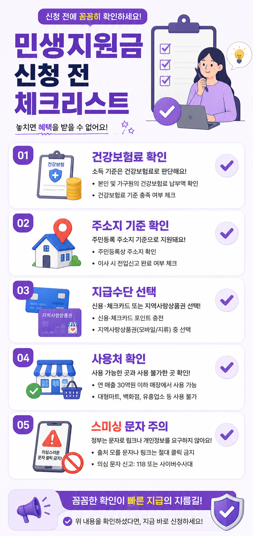민생지원금 신청 전 건강보험료 확인, 주소지 기준 확인, 지급수단 선택, 사용처 확인, 스미싱 문자 주의사항을 안내하는 세로형 체크리스트 인포그래픽