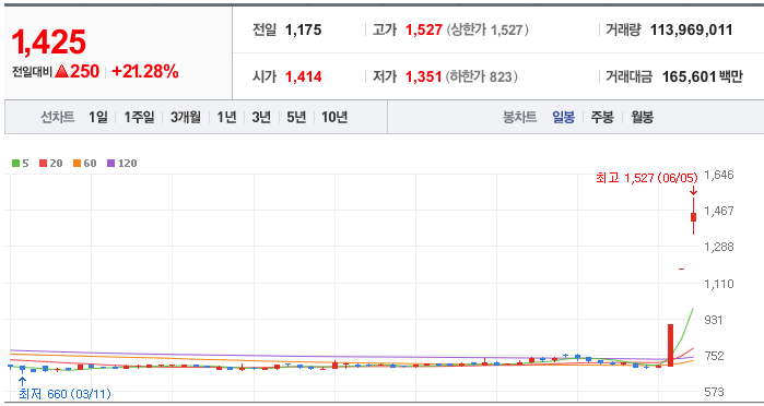동양철관 주가전망