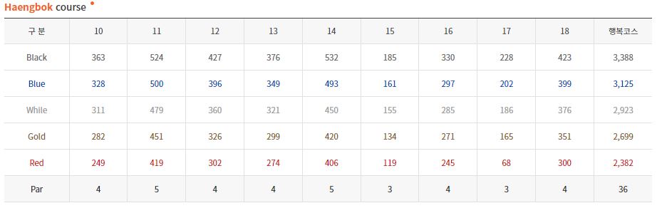 세종필드cc 행복코스