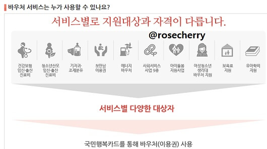 국민행복카드-발급받고-바우처-신청해야-사용가능함