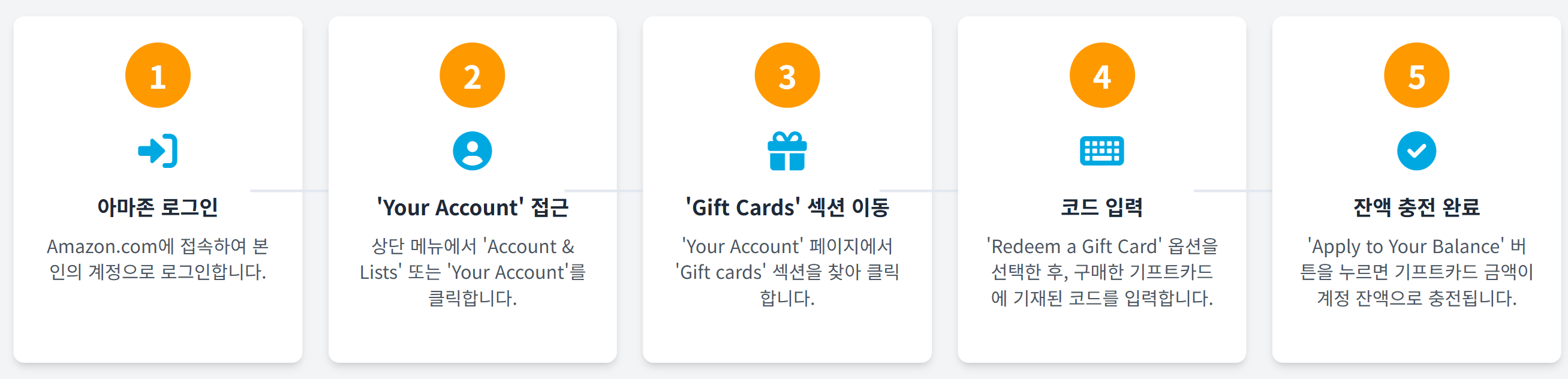 아마존기프트카드구매