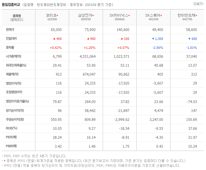 코미코_동종업비교자료
