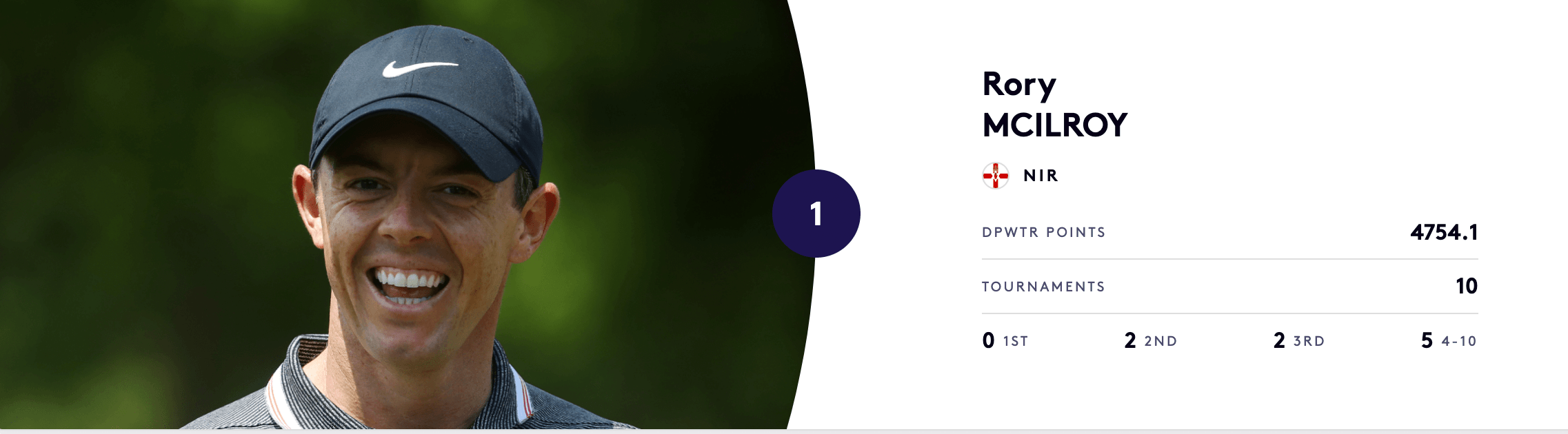 dp월드투어 로리 맥길로이 성적