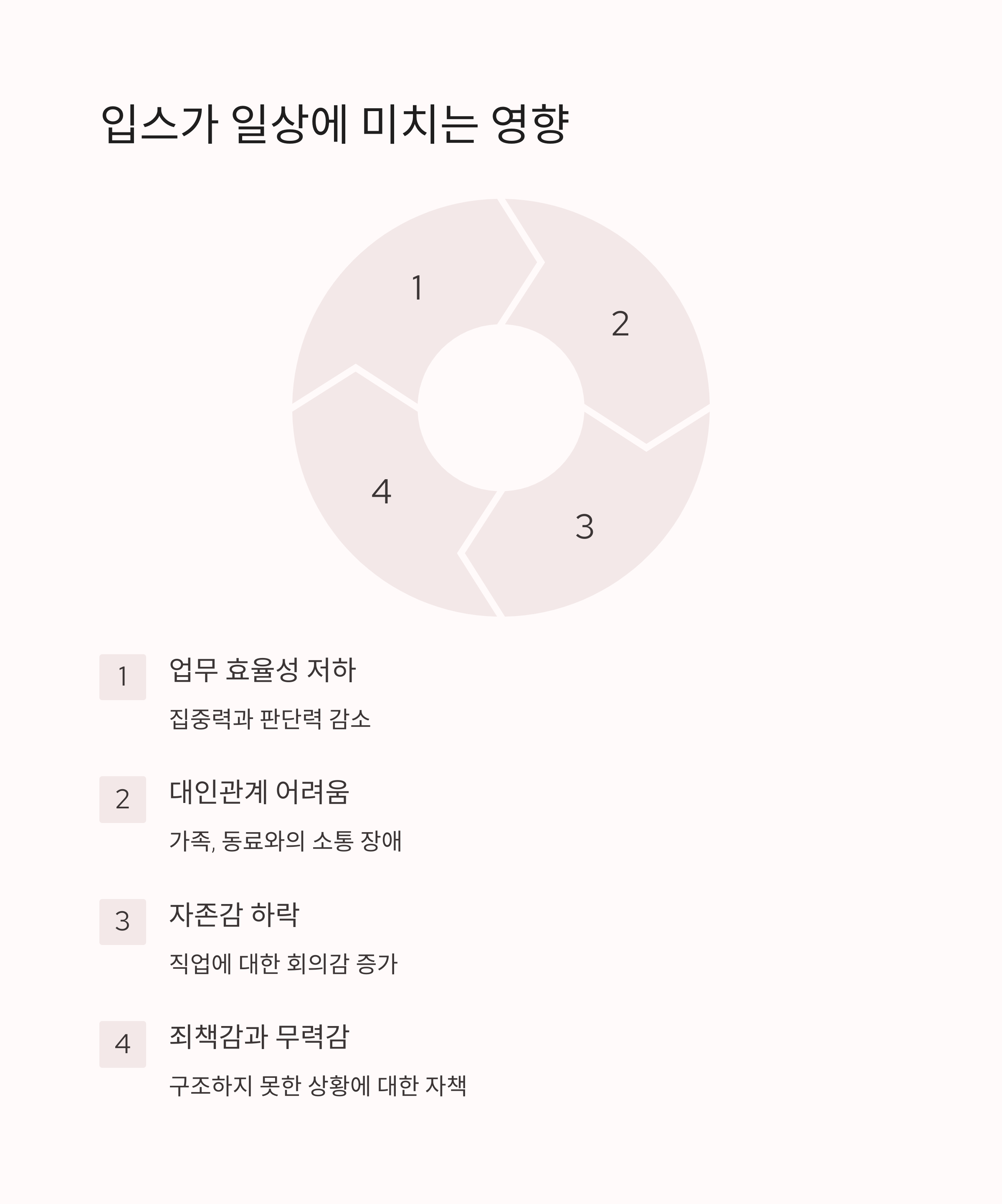 유사 직종과 비교 분석