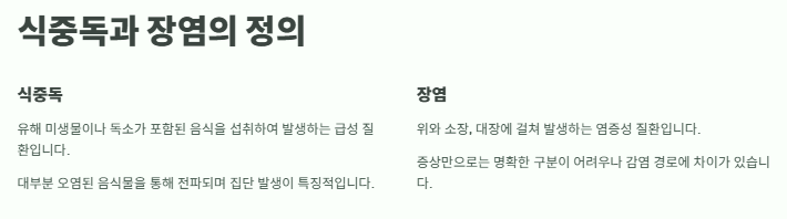 식중독 증상&amp;#44; 자가진단&amp;#44; 증상완화방법&amp;#44; 원인과 예방법&amp;#44; 치료법