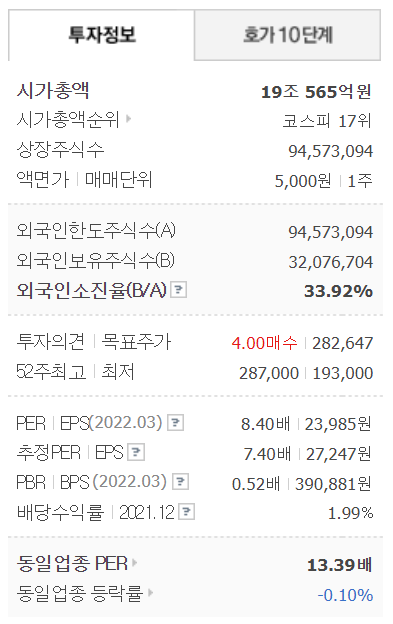 현대모비스 투자정보