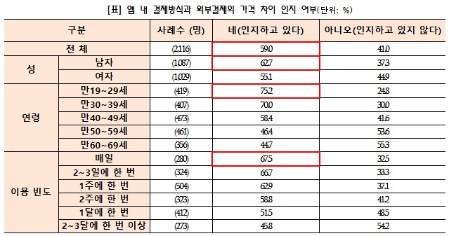 통계표