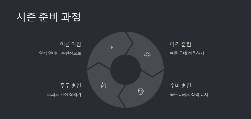 김혜성 야구 선수 시즌 목표와 인터뷰