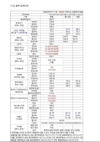 수소차 충전소 어디 있나 위치 요금 사용법까지 정리 초보자 가이드_20