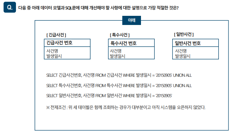 SQLD 자격검정 실전문제 풀이 (Question&amp;Answer)-7