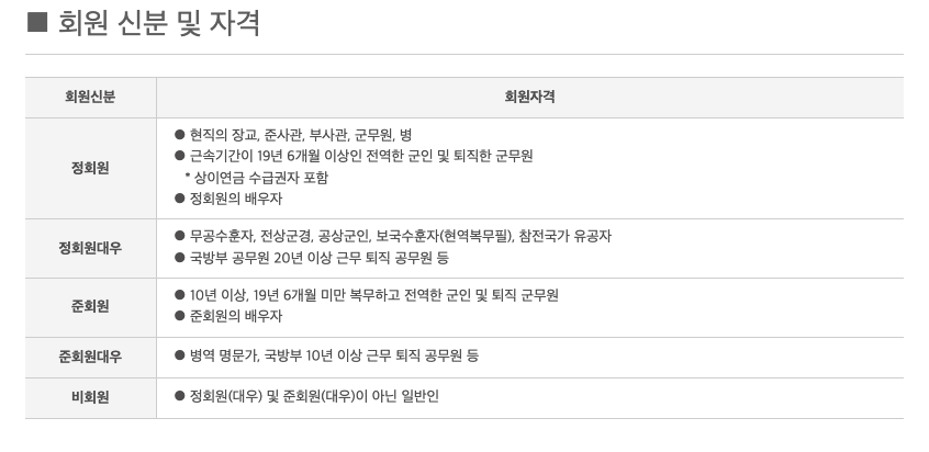 육군 체력단련장 회원 신분 및 자격