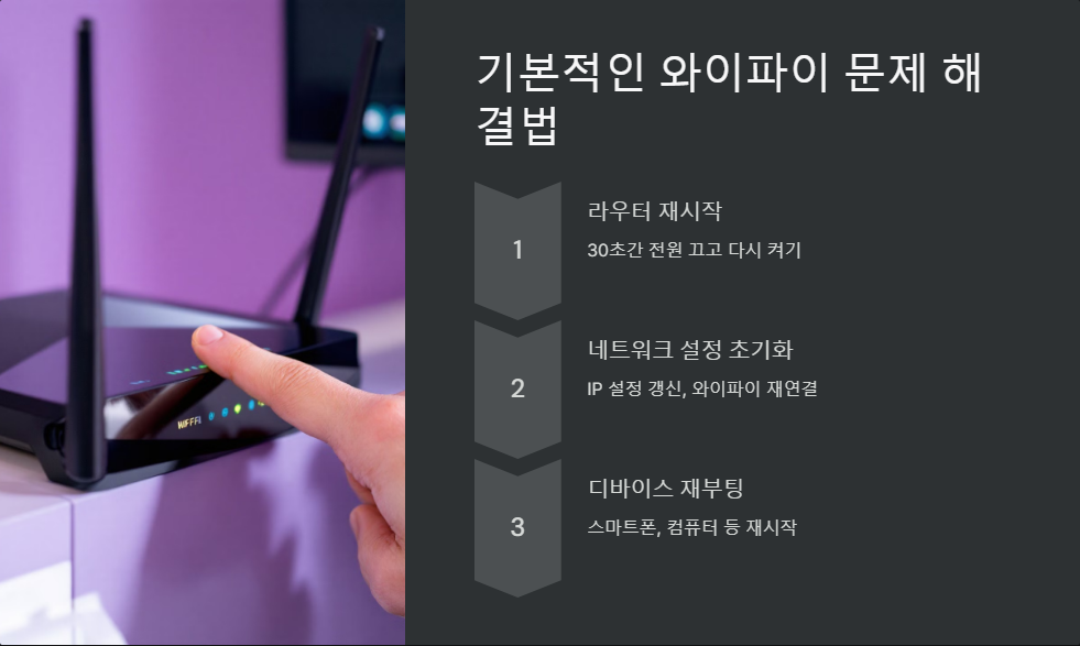 인터넷연결