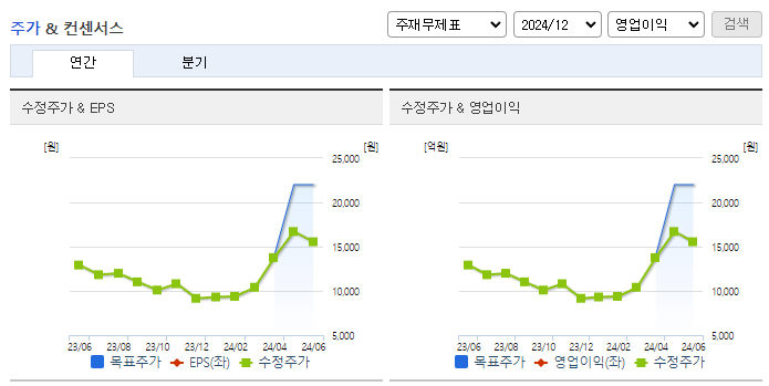 대한전선_컨센서스