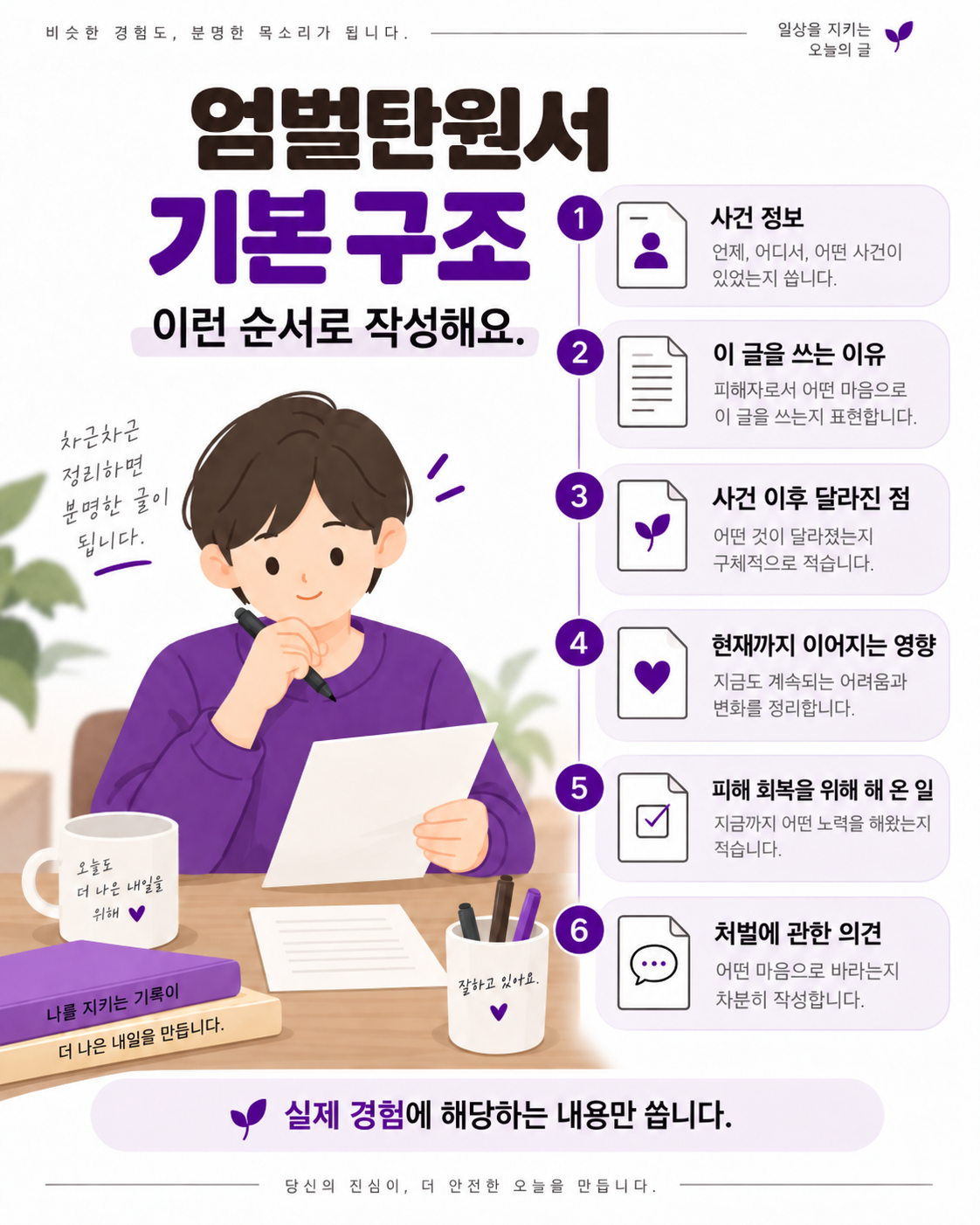 엄벌탄원서 기본 구조 설명 이미지