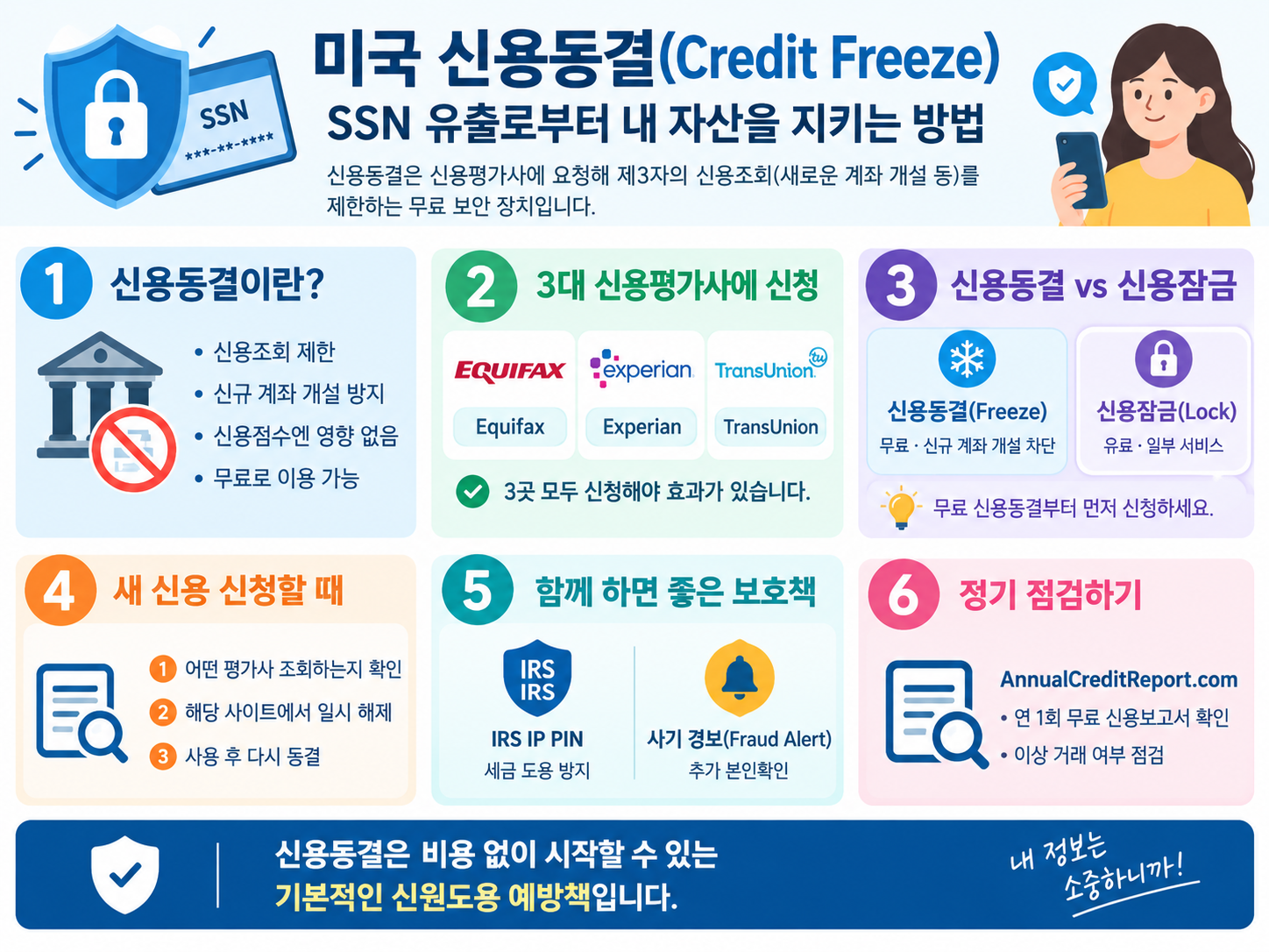 미국 신용동결 완벽 가이드 SSN 유출과 명의도용을 예방하는 방법
